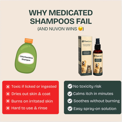 PawLabs™ Postbiotic Spray