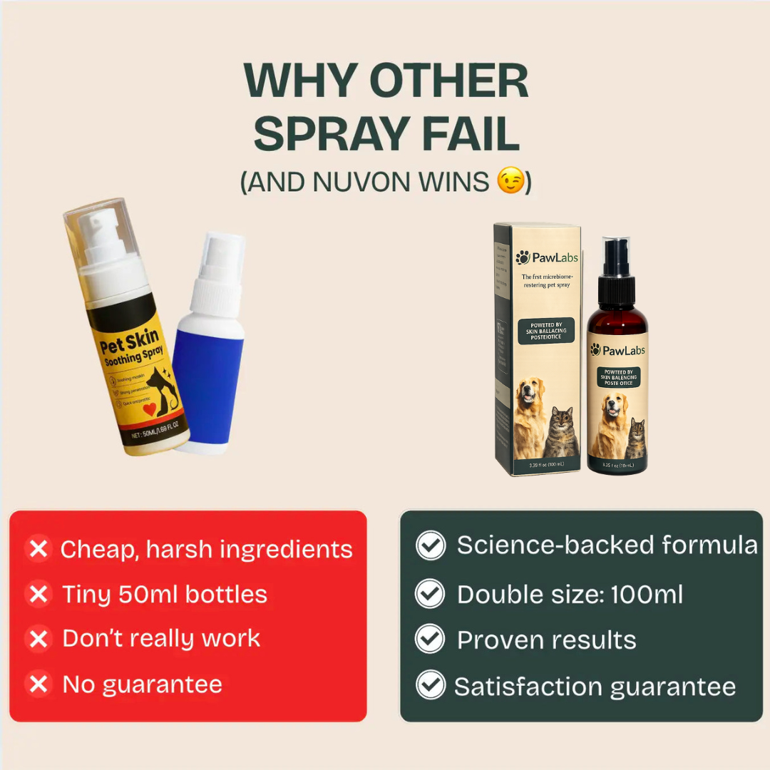 PawLabs™ Postbiotic Spray