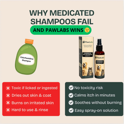 PawLabs™ Prebiotic Spray