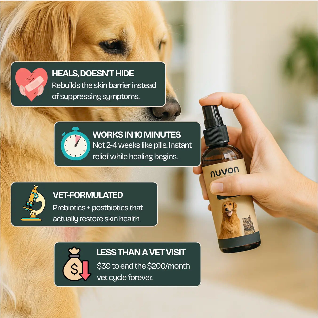 PawLabs™ Postbiotic Spray