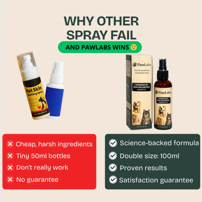 PawLabs™ Prebiotic Spray