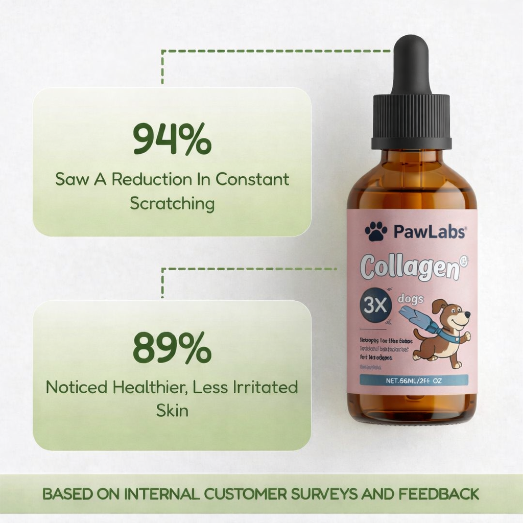 PawLabs™ Triple Collagen